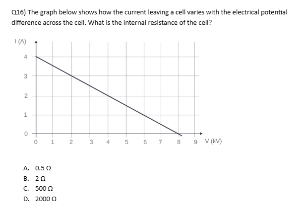 Question 16