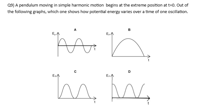 Question 9